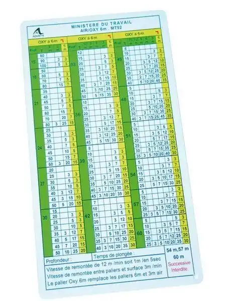 Vente Flash Tables de plongée Aquatys MN90 ou MT92