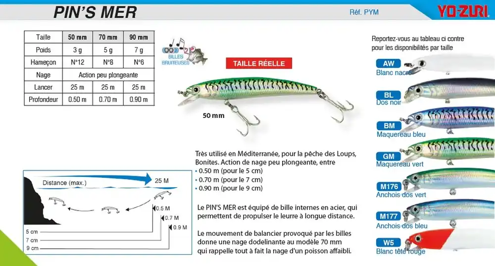 Must-Have Leurre Pin‘s Mer Yo-Zuri 5 cm