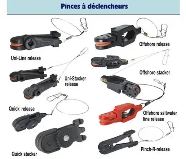 Pince Cannon Quick Release Must-Have