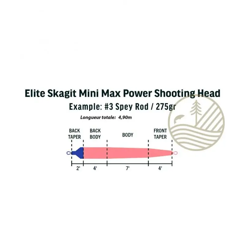 RIO Elite Skagit Mini Max Power Shooting Head Marque