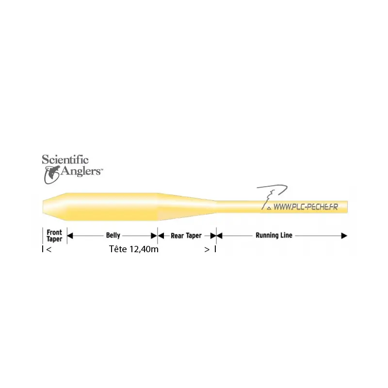 Retour Gratuit Soie Scientific Anglers Frequency Trout