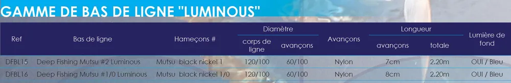 Prix Promo Bas de ligne Deep Fishing Luminous hameçons N°