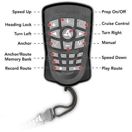 Pint Point GPS Motorguide Bon Marché
